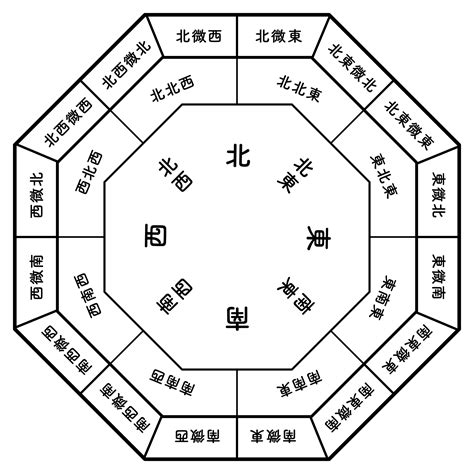 風水 六角形